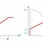 Điều Khiển Động Cơ Bằng Khởi Động Mềm- Soft Starter