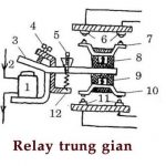 Cấu tạo, nguyên lý hoạt động Relay trung gian