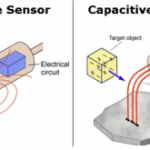 Cảm biến tiệm cận (proximity sensor) là gì? – Ứng dụng của cảm biến tiệm cận
