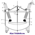 Nguyên lý hoạt động máy cắt điện – Cấu tạo, phân loại và lưu ý đấu nối Nguyên lý hoạt động máy cắt điện – Cấu tạo, phân loại và lưu ý đấu nối