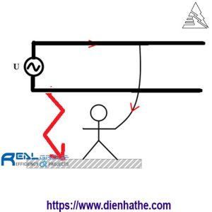 an-toan-trong-dien1-pha