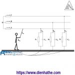 Mục Đích và ý nghĩa Bảo vệ nối đất