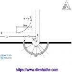 Hiện tượng dòng điện đi trong đất, điện áp bước, điện áp tiếp xúc