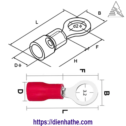 Kích thước cos tròn RV