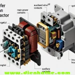 Contactor Là Gì? Vai Trò, Nguyên Lý Hoạt Động Và Ứng Dụng Trong Điện Công Nghiệp