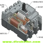 MCCB Là Gì? Định Nghĩa, Cấu Tạo, Công Dụng Và Ứng Dụng Trong Điện Công Nghiệp MCCB Là Gì? Định Nghĩa, Cấu Tạo, Công Dụng Và Ứng Dụng Trong Điện Công Nghiệp