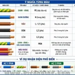 Ý Nghĩa Màu Sắc Dây Điện Theo Tiêu Chuẩn IEC Trong Hệ Thống Điện Hạ Áp