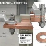 CUPAL Washer Là Gì? Miếng Đệm Bimetal Nhôm Đồng Al-Cu